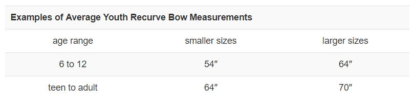 Average Youth Recurve Bow Measurements